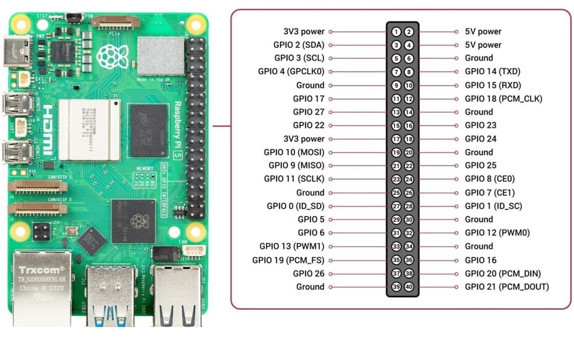 Raspberry Pi 5